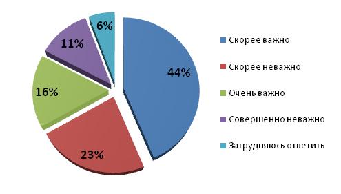 наличие телефона для связи в СМС рассылке
